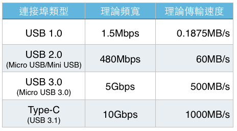 TYPEC 接口芯片 LDR6013